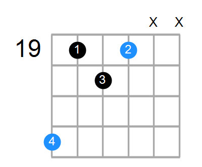 Dsus2#5 Chord